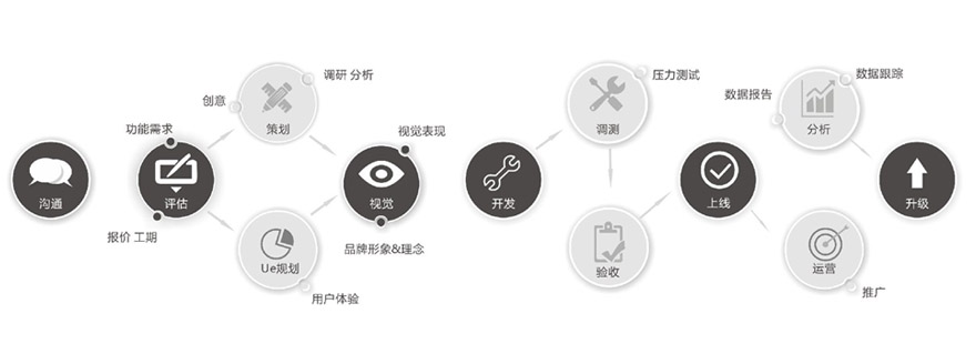 成都未來久APP開發(fā)公司<a href=http://www.njlqy.com/>成都開發(fā)APP</a>標(biāo)準(zhǔn)流程